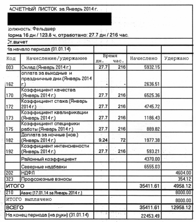 Зарплата фельдшера 2024 году. Оклад фельдшера скорой помощи в Москве. Зарплата фельдшера скорой. Средняя зарплата фельдшера. Сколько получает фельдшер скорой помощи.